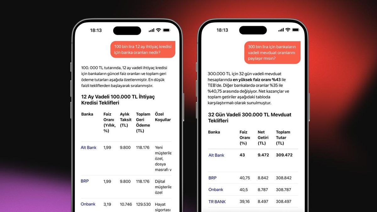 Yandex AI ve HangiKredi iş birliğiyle kredi hesaplama kolaylaştı