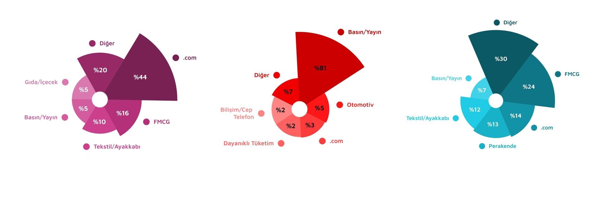 Hyperiser Q1 2026 Raporu: Platformlar influencer pazarlamada farklı medya rollerine ayrışıyor